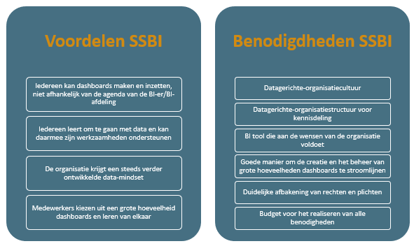 Voordelen en benodigdheden SSBI in de zorg