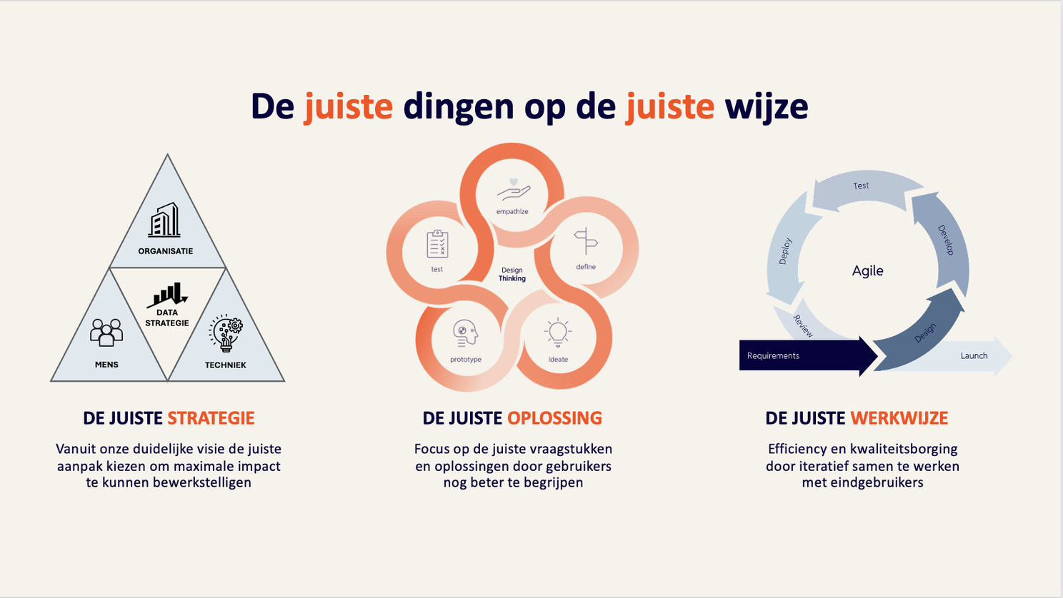 Versnellen met een heldere aanpak