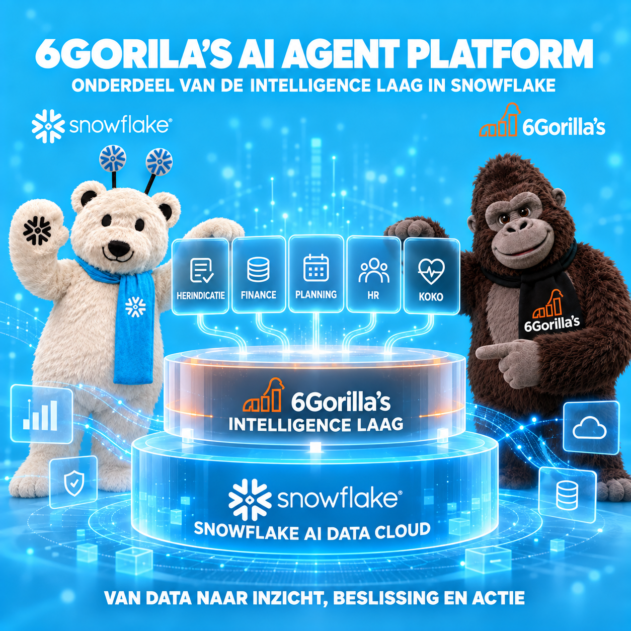 6Gorilla’s introduceert: de 6G intelligence laag op SnowFlake